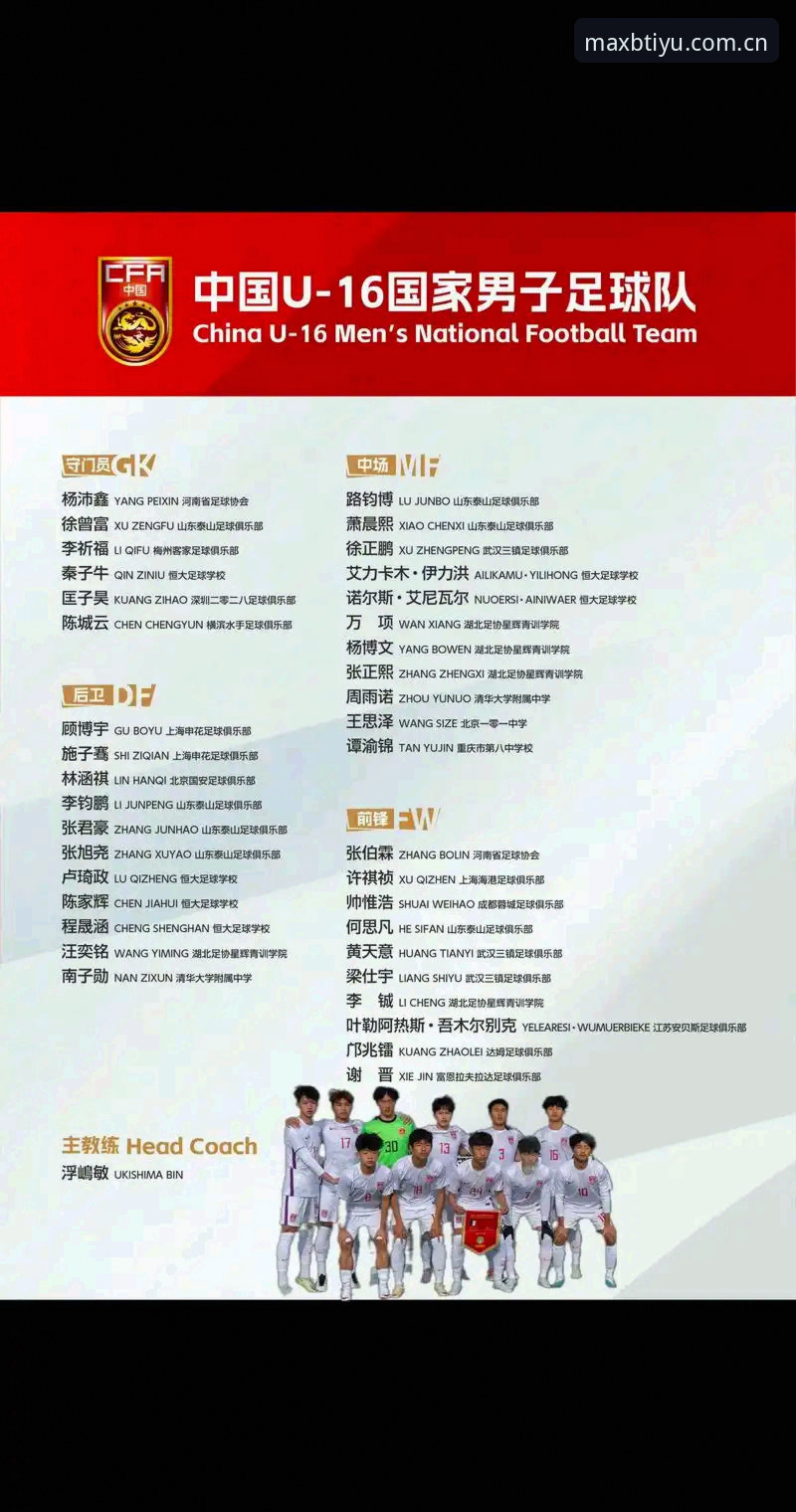U17世界杯抽签结果解读：中国足球青训突破实用指南