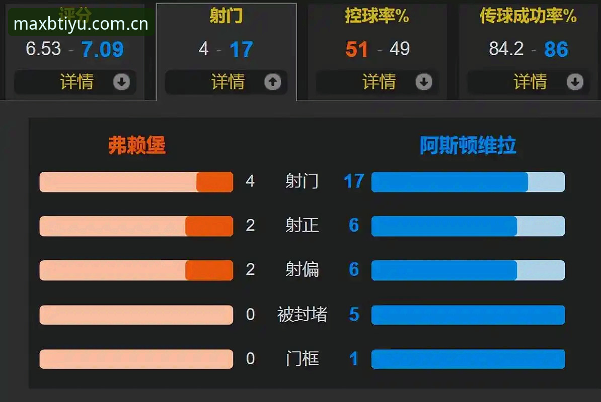 阿斯顿维拉欧联杯夺冠解析教程：在B体育平台体验传奇时刻